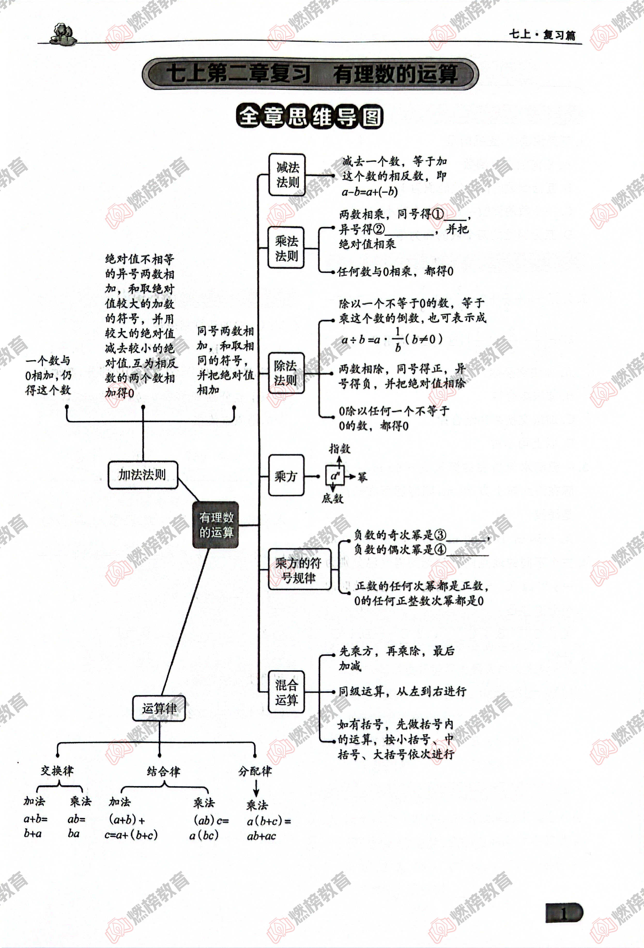 燃榜教育七年级数学寒假衔接课程简介-燃榜教育
