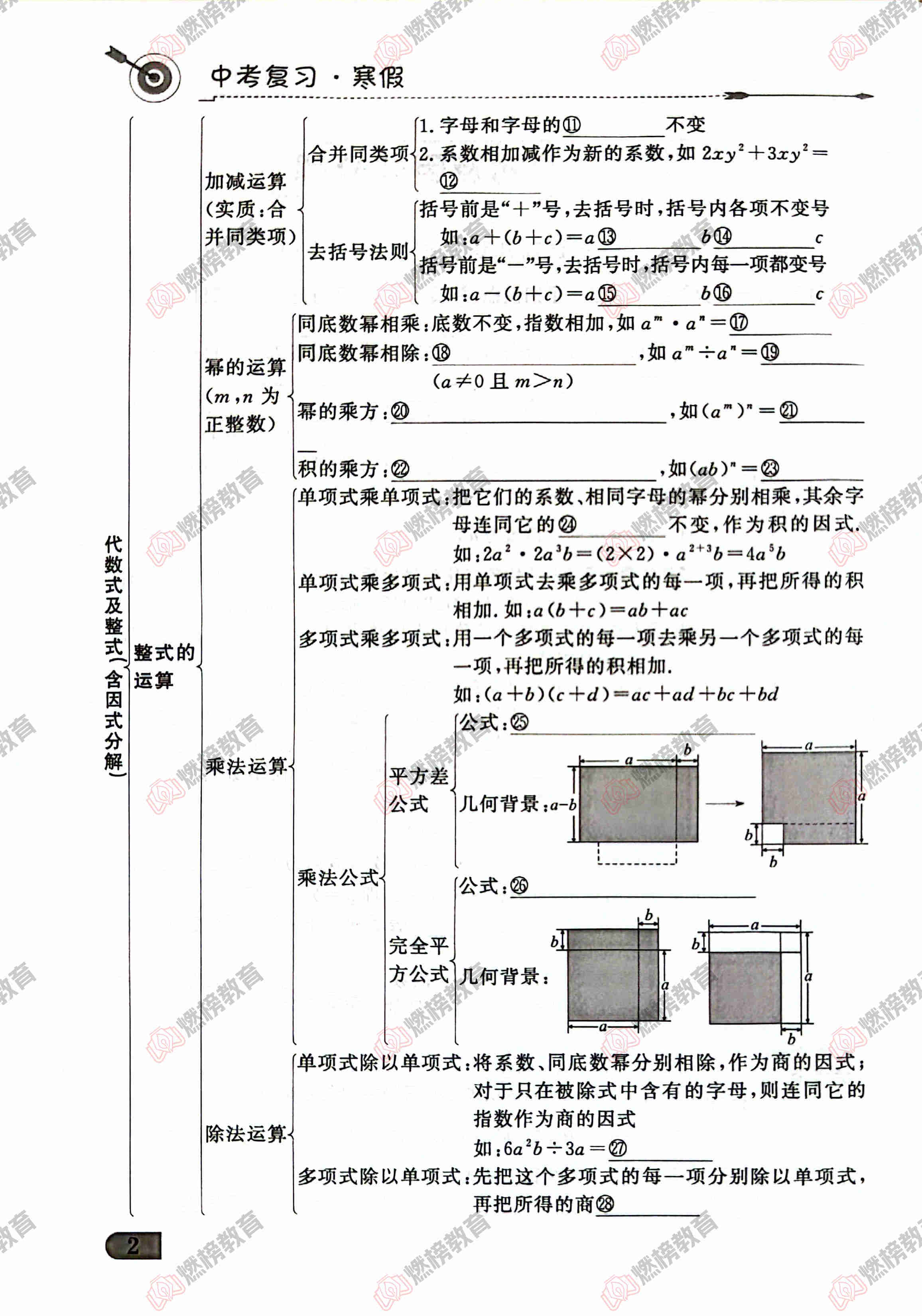 燃榜教育九年级数学中考冲刺寒假课程简介-燃榜教育
