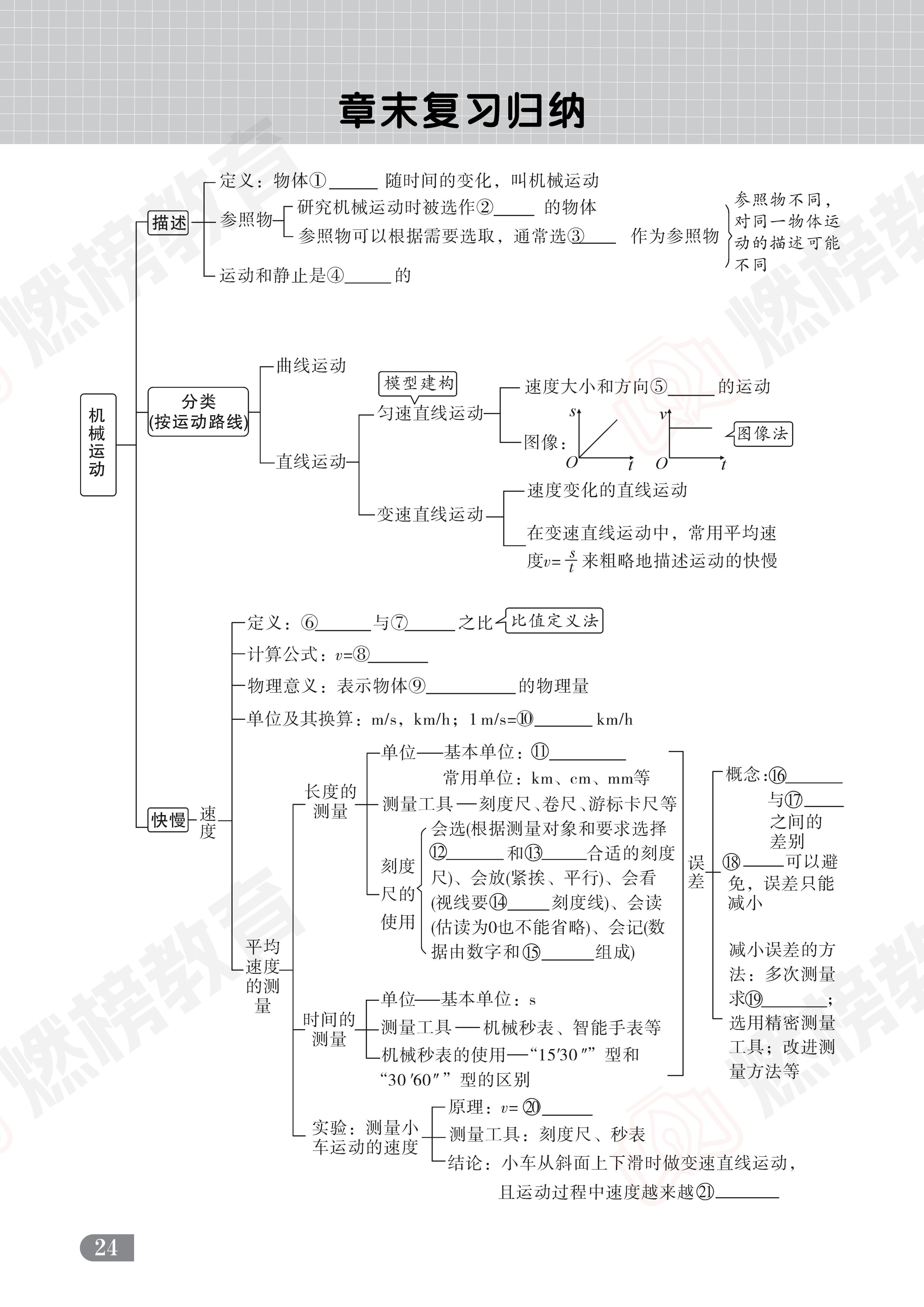 燃榜教育2026年暑假7升8物理预备课程简介-燃榜教育