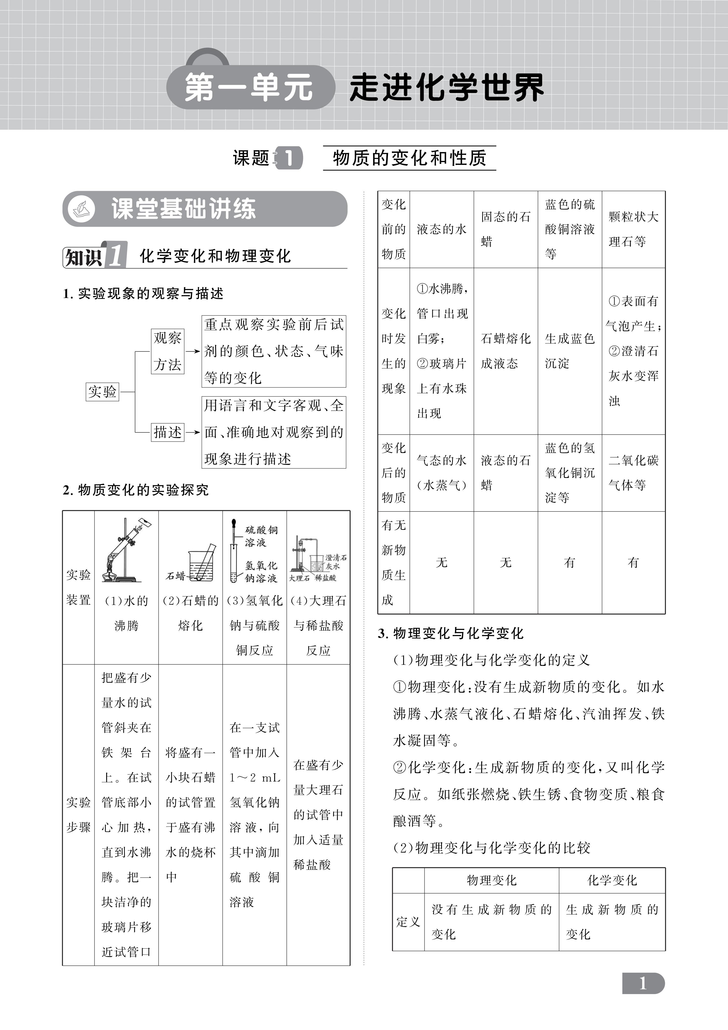 燃榜教育2026年暑假8升9化学预备课程简介-燃榜教育