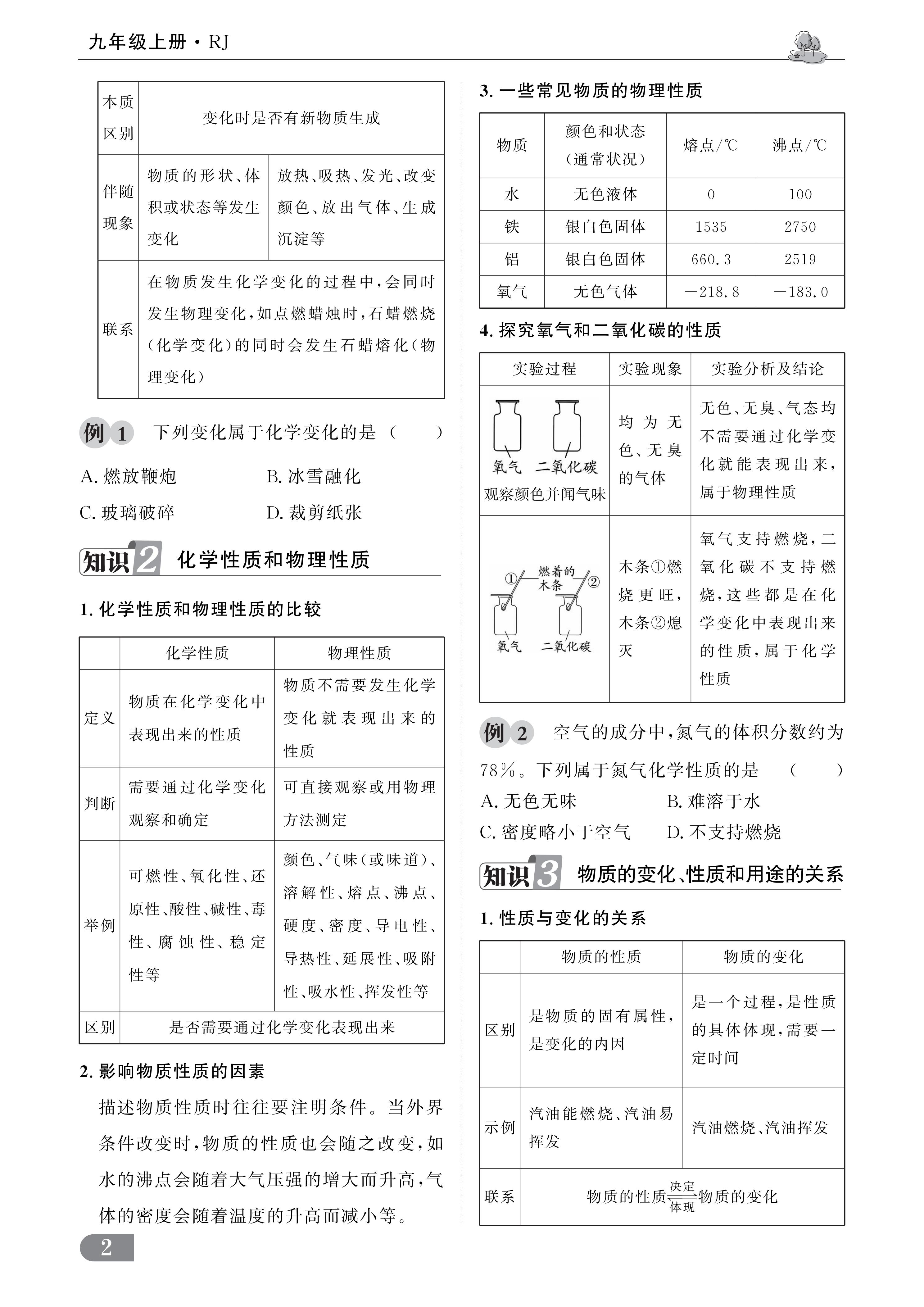 燃榜教育2026年暑假8升9化学预备课程简介-燃榜教育